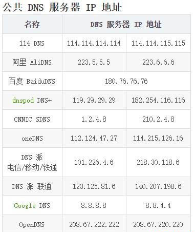 Windows10系統(tǒng)網(wǎng)頁打不開提