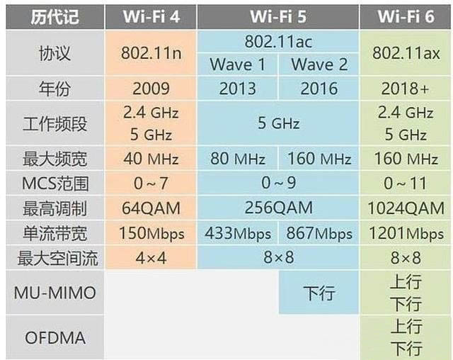 Windows10系統(tǒng)網(wǎng)速越來越慢的解決方法