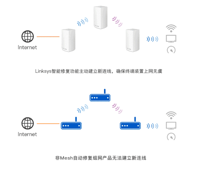 Windows10系統(tǒng)網(wǎng)速越來越慢的解決方法