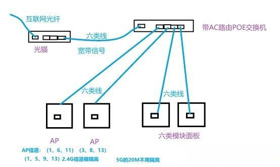 Windows10系統(tǒng)網(wǎng)速越來越慢的解決方法