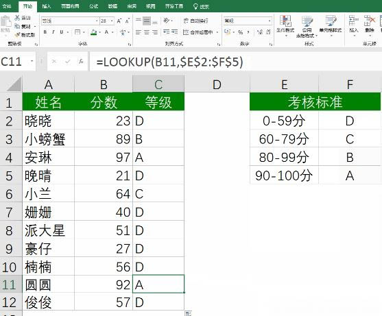 Windows7旗艦版系統(tǒng)Excel中l(wèi)ookup函數(shù)的使用方法 