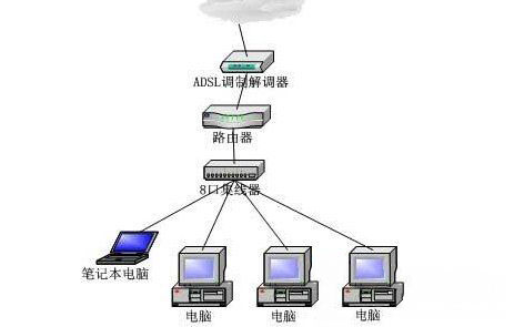 Windows7旗艦版系統(tǒng)網(wǎng)絡連接正常,但無法上網(wǎng)的解決方法 