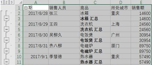 Win7旗艦版系統(tǒng)excel分類匯總的方法