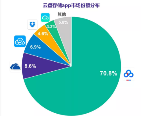 百度網(wǎng)盤安卓客戶端10.0發(fā)