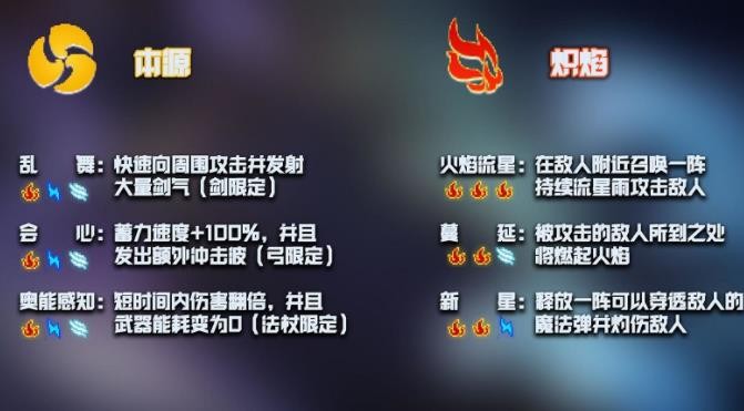 元?dú)怛T士古大陸的神器神威有哪些？