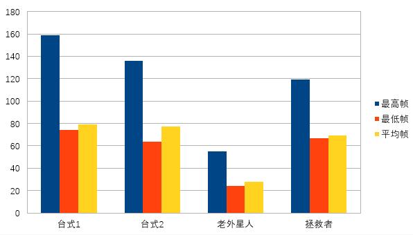 聯(lián)想拯救者9000K簡(jiǎn)評(píng)：可能是最接近我心中完美標(biāo)準(zhǔn)的筆記本