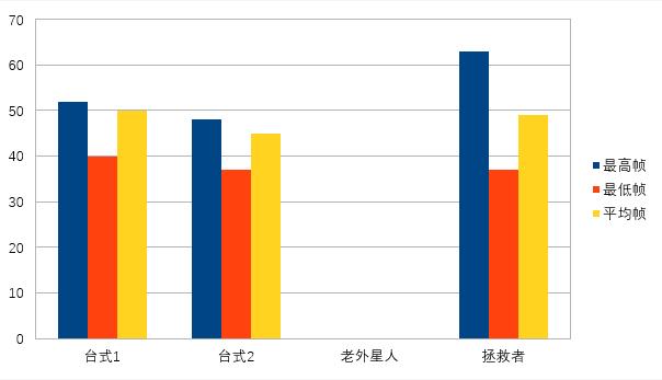 聯(lián)想拯救者9000K簡(jiǎn)評(píng)：可能是最接近我心中完美標(biāo)準(zhǔn)的筆記本