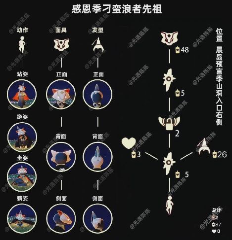 光遇11.4復(fù)刻先祖在哪 11.4復(fù)刻先祖具體位置