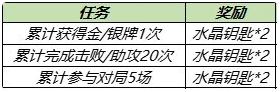 王者榮耀水晶鑰匙怎么用 水晶鑰匙獲取及使用方法