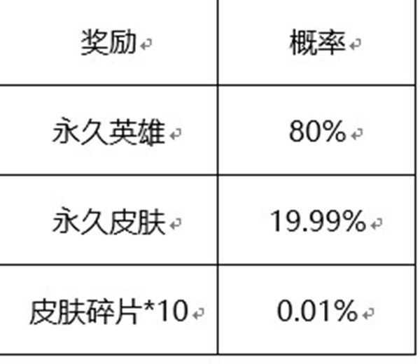 王者榮耀六周年驚喜寶箱選哪個好 六周年驚喜寶箱顏色選擇推薦