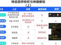 坎公騎冠劍特級(jí)廚師怎么解鎖 特級(jí)廚師一