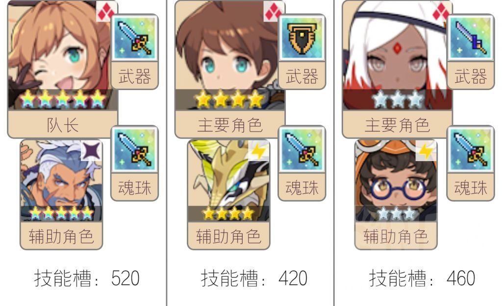 世界彈射物語新手怎么玩 前期組隊、各屬性盤子推薦
