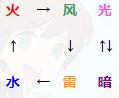 世界彈射物語踢罐子是什么意思 踢罐術(shù)語含義解析