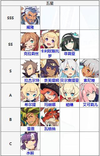 世界彈射物語初始刷什么角色好 刷初始角色選擇推薦