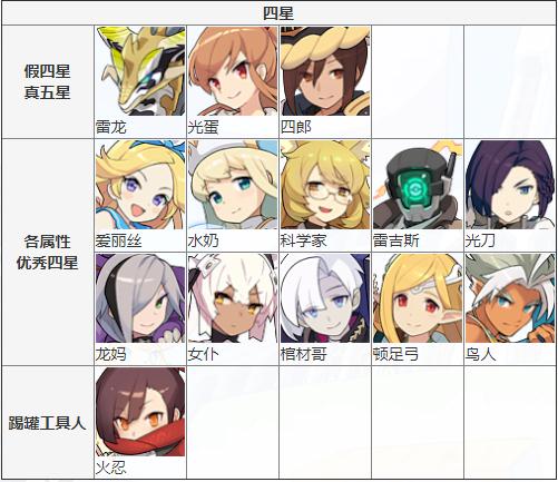 世界彈射物語初始刷什么角色好 刷初始角色選擇推薦