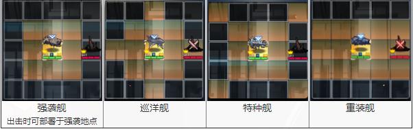 異界事務所艦船怎么選擇 艦船系統(tǒng)介紹及前期艦船推薦