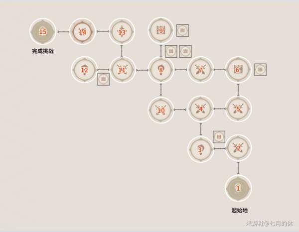 原神謎境懸兵仇忌森動之寮全寶箱獲取位置匯總