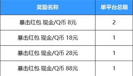 英雄聯(lián)盟手游好運(yùn)紅包怎么領(lǐng)取 lol手游好運(yùn)紅包抽中概率公布