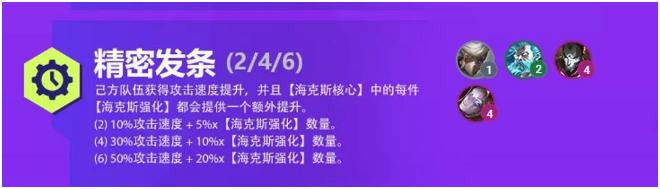 金鏟鏟之戰(zhàn)雙城之戰(zhàn)羈絆有哪些 雙城之戰(zhàn)羈絆效果大全