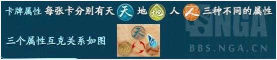 仙劍奇?zhèn)b傳7天地游玩法攻略 規(guī)則詳解與卡組搭配推薦