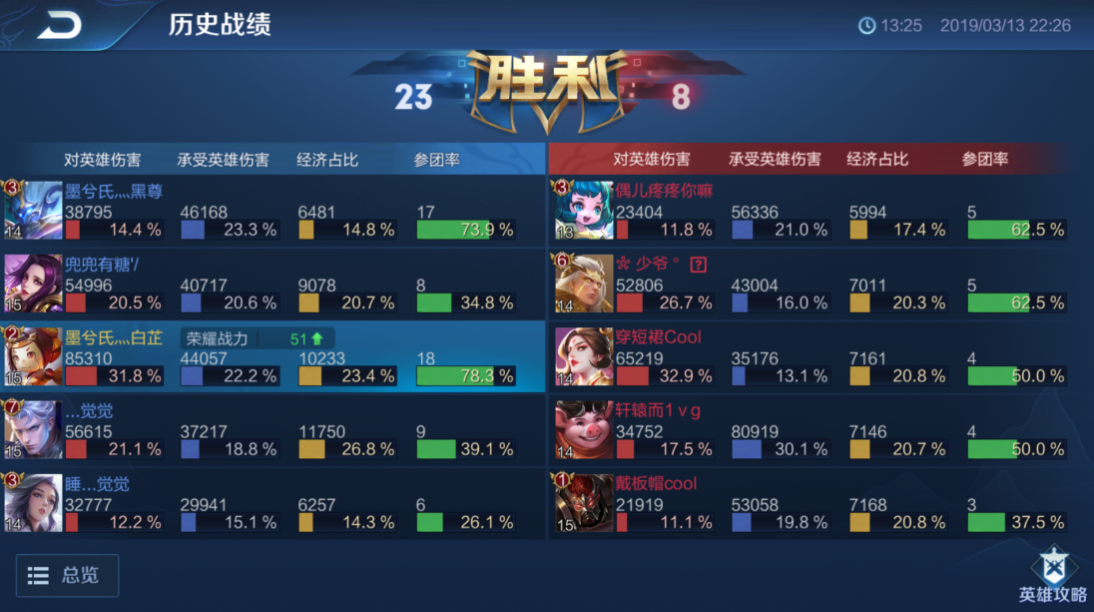 王者榮耀金牌銀牌怎么算的 金牌銀牌判定要求規(guī)則介紹
