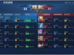 王者榮耀金牌銀牌怎么算