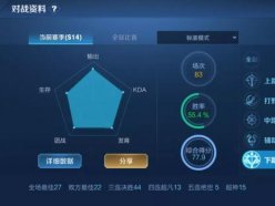 王者榮耀傾情回饋送點券怎么做 傾情回饋