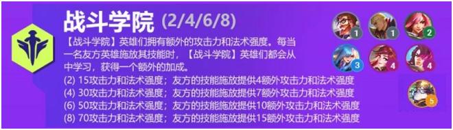 金鏟鏟之戰(zhàn)雙城之戰(zhàn)羈絆有哪些 雙城之戰(zhàn)羈絆效果大全