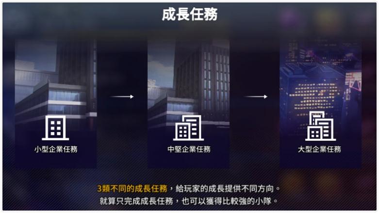 異界事務(wù)所角色培養(yǎng)攻略 角色培養(yǎng)、突破、融合、技能強(qiáng)化