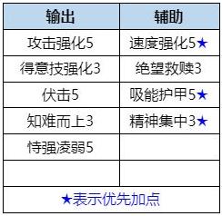 數(shù)碼寶貝新世紀天女獸怎么樣 最具性價比天女獸強度解析