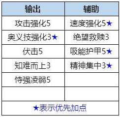 數(shù)碼寶貝新世紀天女獸怎么樣 最具性價比天女獸強度解析