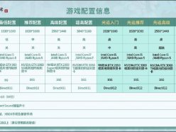 《仙劍奇?zhèn)b傳7》DLSS怎么開