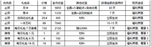 劍網(wǎng)1歸來戰(zhàn)斗力怎么提升 快速提升戰(zhàn)斗力途徑匯總