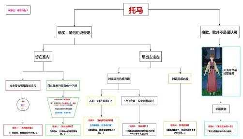 原神托馬邀約任務(wù)怎么做 托馬邀約全結(jié)局解鎖攻略