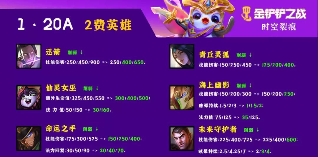 金鏟鏟之戰(zhàn)1.20A版本更新了什么 10.13日1.20A版本更新內(nèi)容匯總