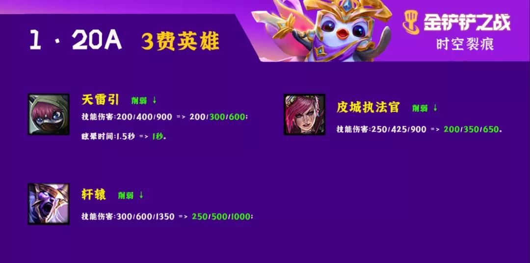 金鏟鏟之戰(zhàn)1.20A版本更新了什么 10.13日1.20A版本更新內(nèi)容匯總