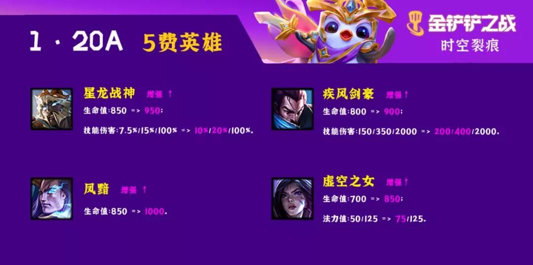 金鏟鏟之戰(zhàn)1.20A版本更新了什么 10.13日1.20A版本更新內(nèi)容匯總