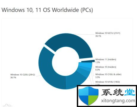 AdDuplex：2021年9月-Windows1
