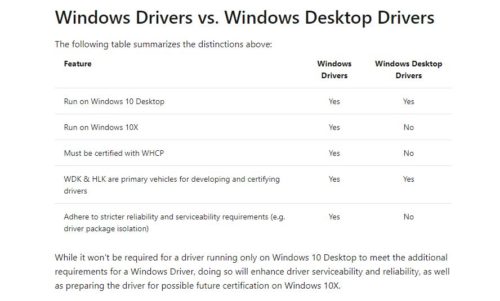 通過inf文件安裝Windows 10X驅(qū)動程序?qū)⒉辉?/>
<h2 class=