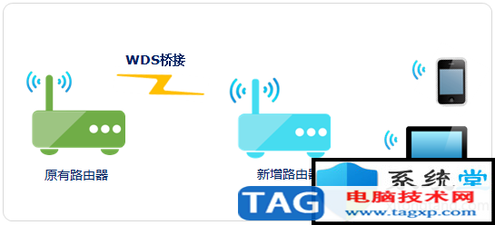 電力線AP擴(kuò)展無線網(wǎng)絡(luò)使用方案及常識講解