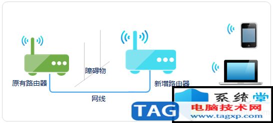 電力線AP擴展無線網(wǎng)絡使用方案及常識講解