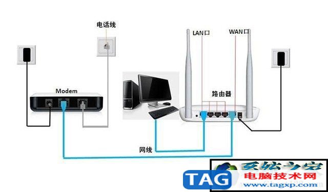 netgear無線路由器設置 詳細教程方案 