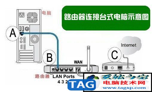 H3C路由器怎么設(shè)置
