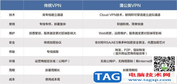 <b>升級雙頻千兆Wi-Fi！X3 Pro介紹</b>