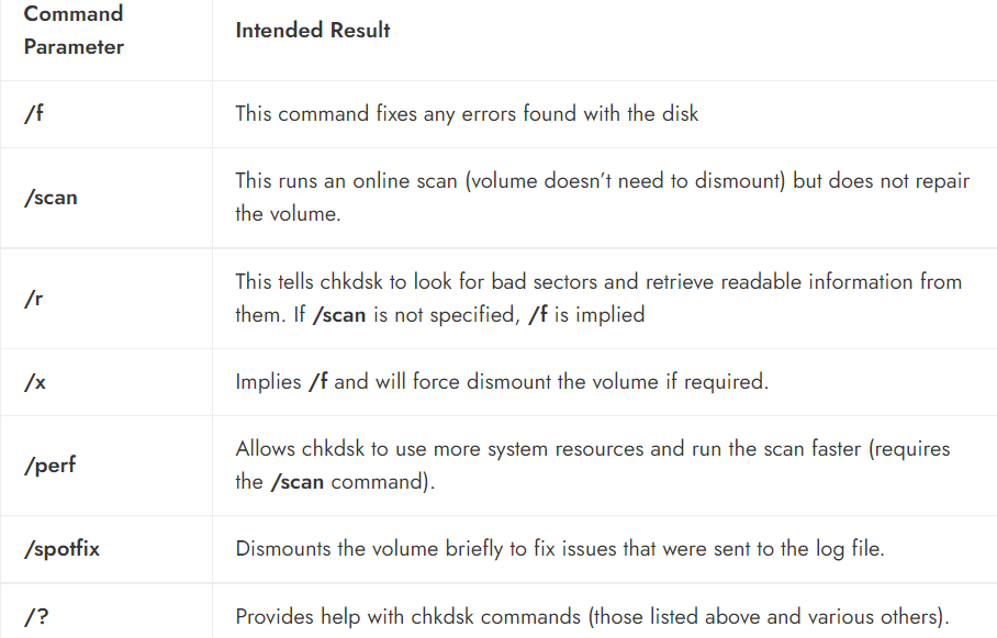 如何修復(fù)任何Windows11磁盤錯(cuò)誤_win11磁盤錯(cuò)誤修復(fù)技巧