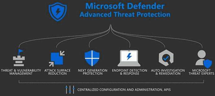 如何在Windows11上啟用Defender防病毒定期掃