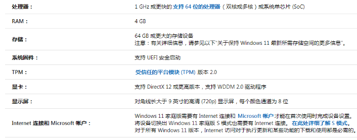 Windows11推送名單詳細(xì)介紹