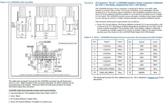 Intel ATX v3.0 電源規(guī)格數(shù)據(jù)泄露