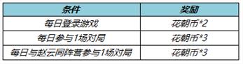 王者榮耀3月17日更新了什么 3月17日全服不停機(jī)更新公告
