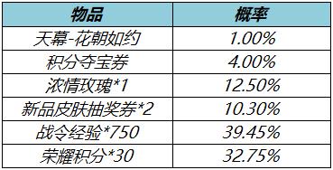 王者榮耀3月17日更新了什么 3月17日全服不停機(jī)更新公告